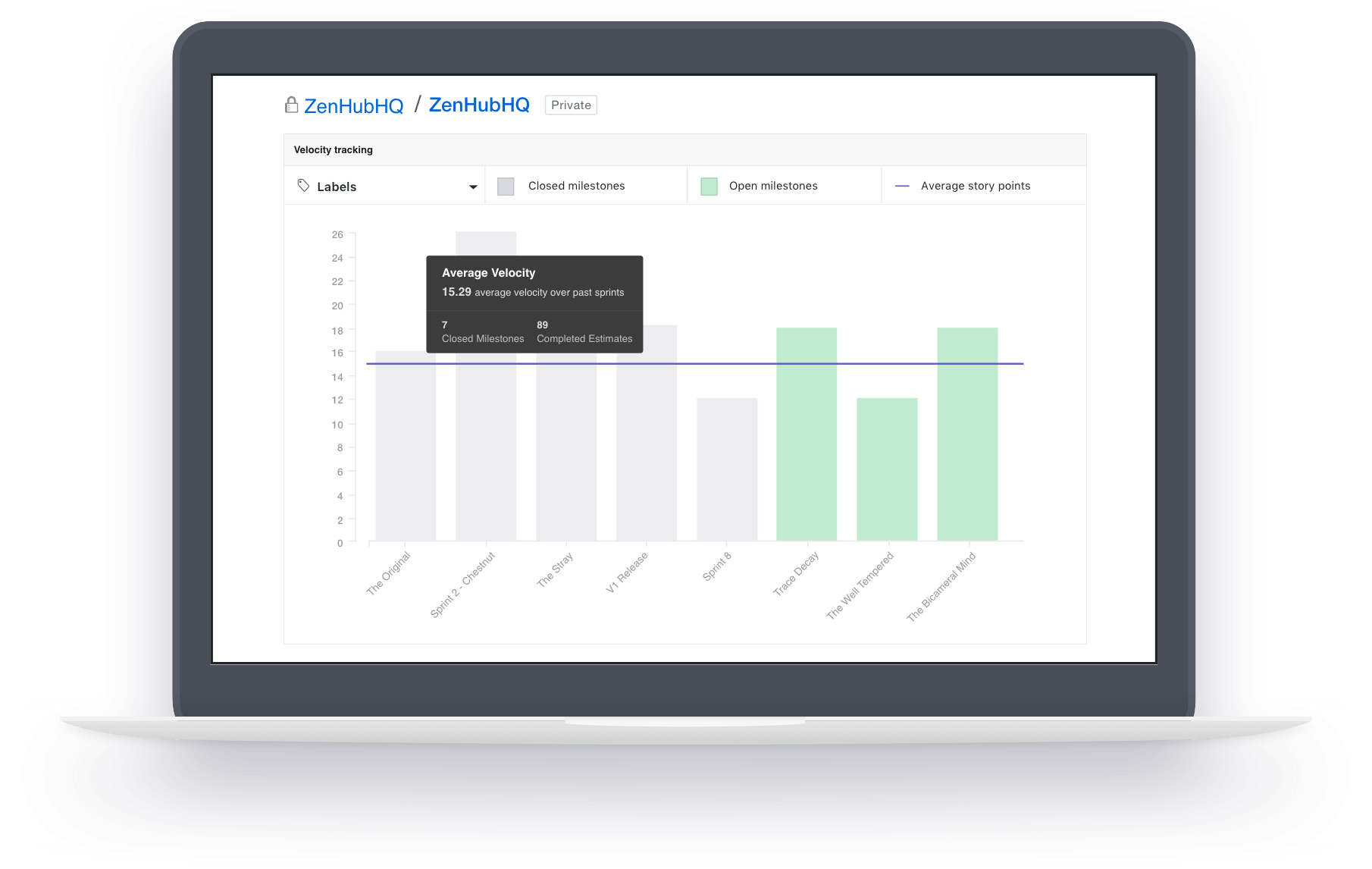 ZenHub Project Management is powered by GitHub data